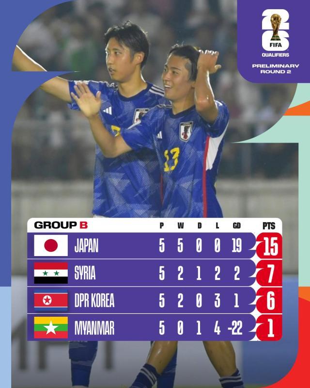 KAIYUN-世预赛18强赛席位还剩五席，中国可否取其一？